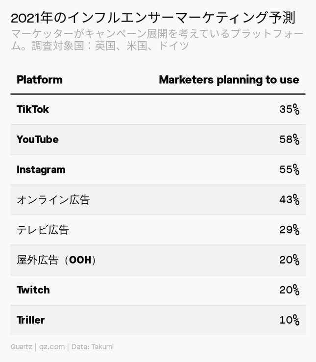 Image for article titled Culture:裏切りのTikTok
