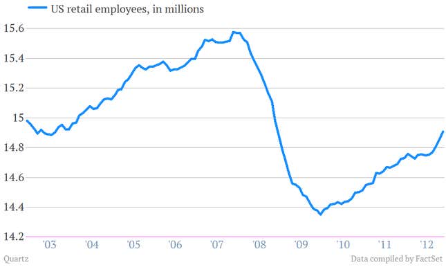 Image for article titled Five charts that show how solid US consumers are now