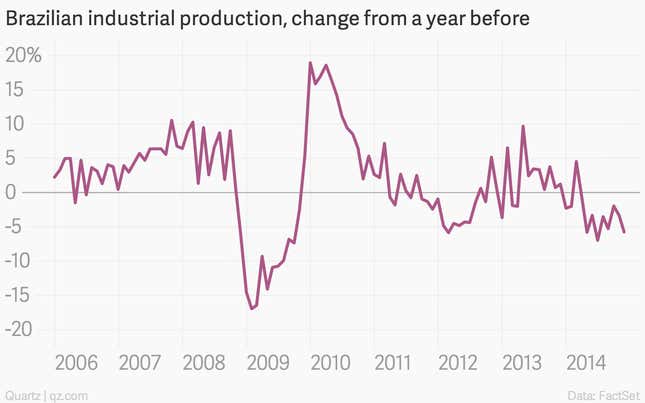 Image for article titled The 11 most important economic charts of the week