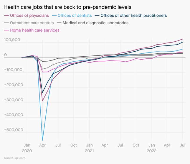 US long-term care facilities lack workers