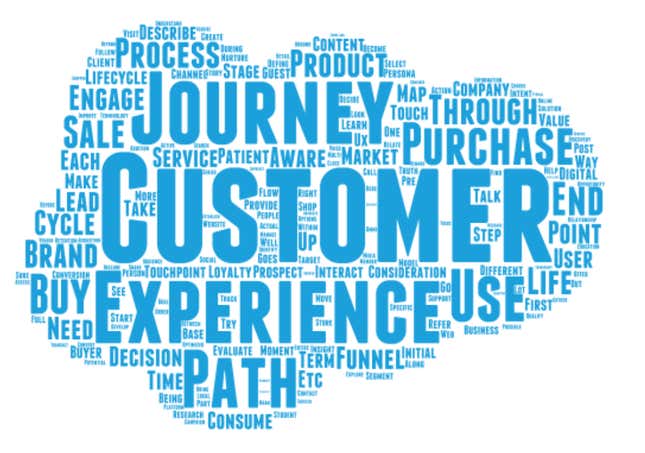 An example of a word cloud used on Salesforce’s blog.