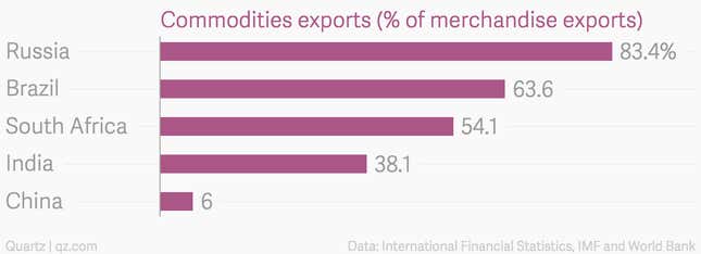 Image for article titled Why India’s economy isn’t imploding like every other emerging market