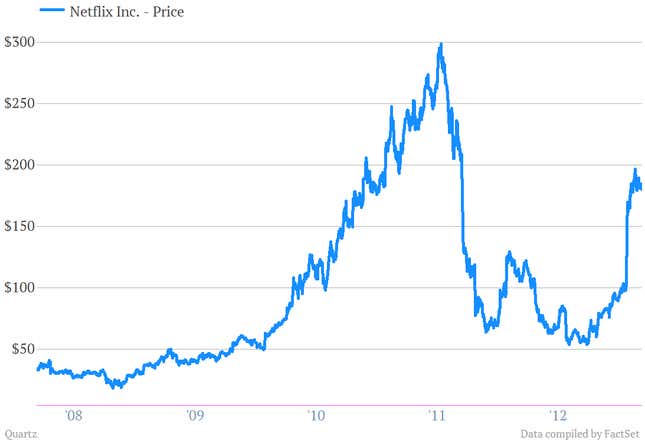 Image for article titled Netflix shares have nearly doubled in 2013, and it’s only March