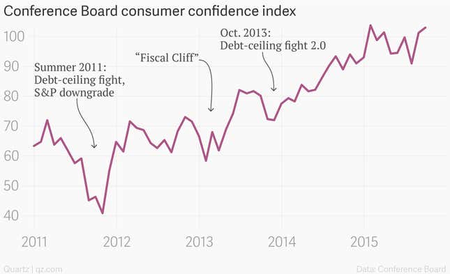 Image for article titled Ugh, it looks like we’re going to have another US debt fight