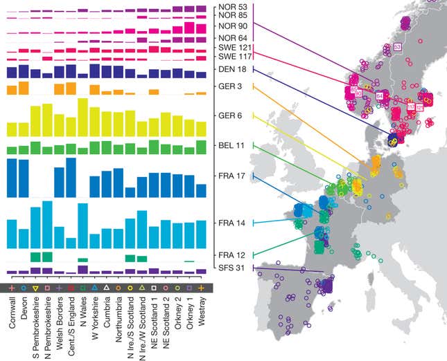 Image for article titled 10,000 years of war and immigration captured in this DNA map of Britain