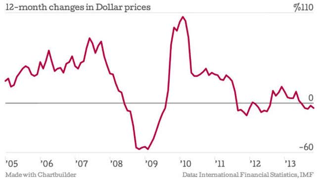 Image for article titled Emerging markets only have themselves to blame for capital flight