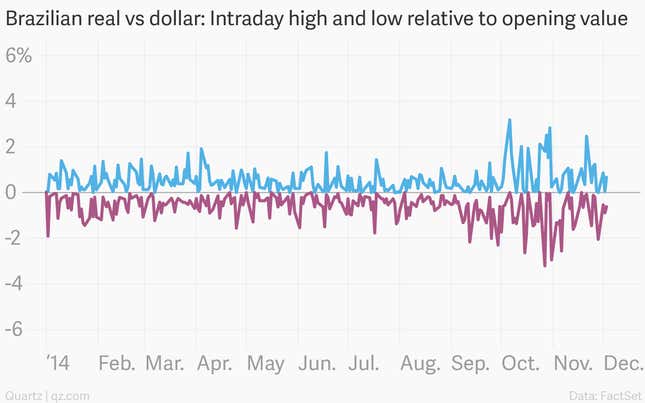 Image for article titled Russia’s currency is going totally haywire