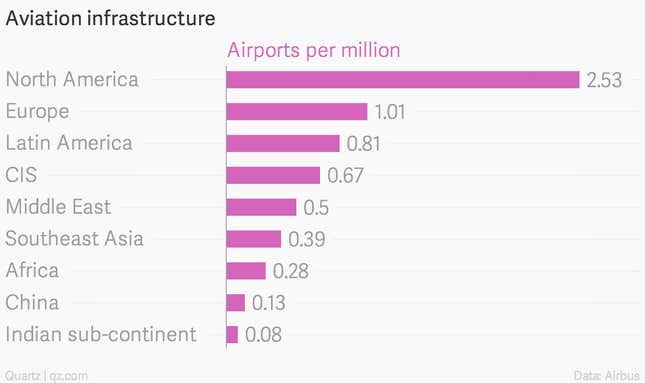 Image for article titled These five charts underscore why IndiGo just bought 250 jet planes