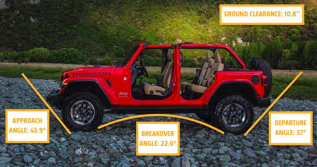 Image for article titled An Extremely Detailed Look Into The Ford Bronco's Engineering Designed To Take On Jeep
