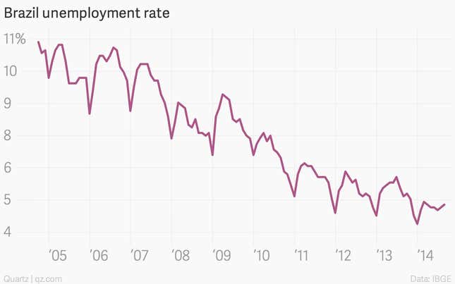 Image for article titled The 10 most important charts of the week