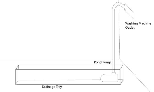 Image for article titled Make an Automatically Watering Plant Wall With Your Washing Machine