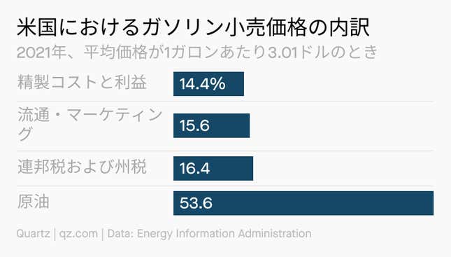 Image for article titled Daily Brief:上海証券取引所が「世界一」に