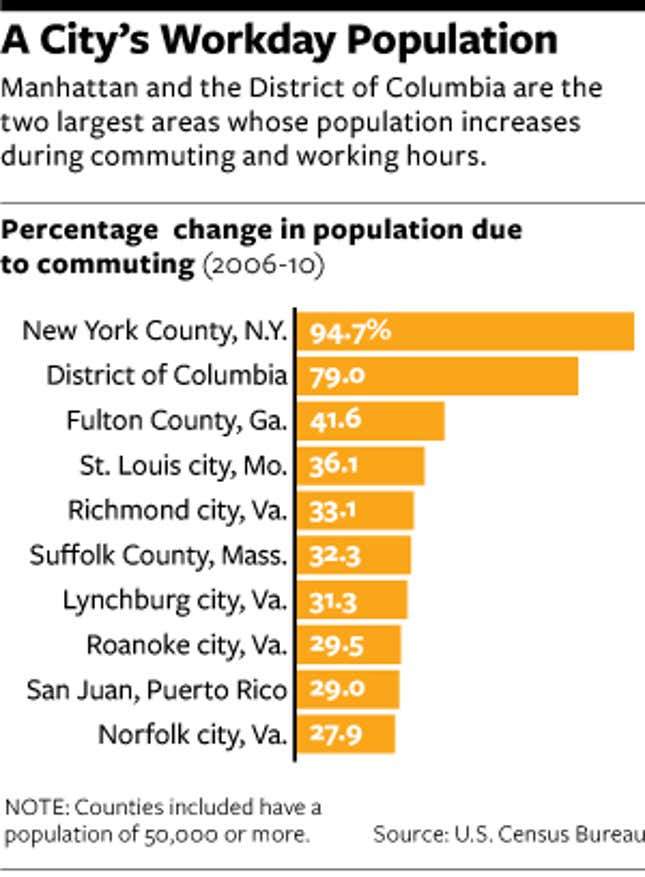 Image for article titled Every day, commuters make Manhattan and Washington nearly twice their size