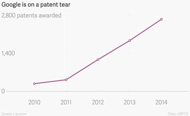 Image for article titled IBM has been awarded an average of 21 patents per day so far in 2015