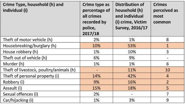 South Africa crime statistics