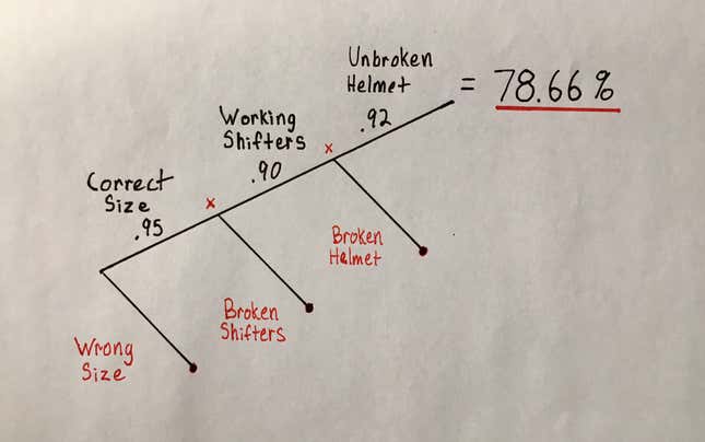 Image for article titled A short equation explains why simplicity is the best policy