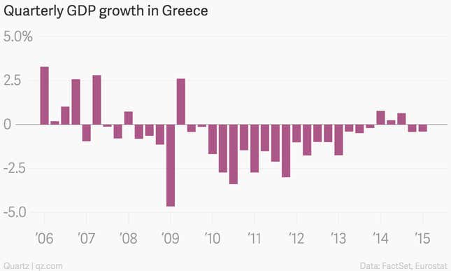 Image for article titled Greece is falling back into recession at the worst time possible