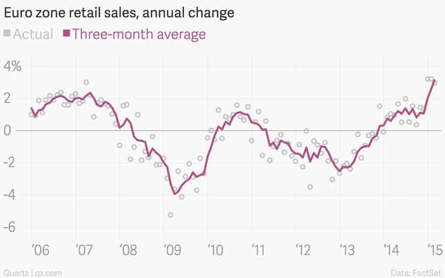 Image for article titled The 10 most important economic charts of the week