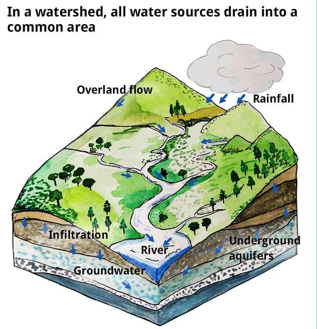 Image for article titled An investigation into how India dismantled its main defence against drought