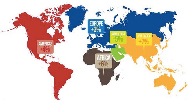 International tourism, measured by the number of arrivals of foreign tourists in a country, grew 4% in 2012.