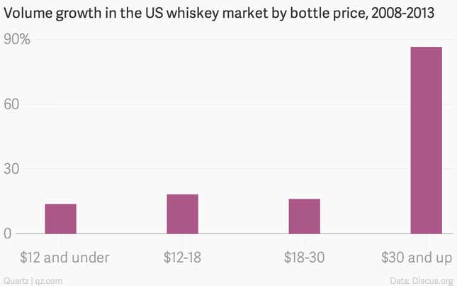 How whiskey defeated vodka in the battle for American hearts and wallets