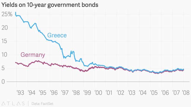 Image for article titled The complete history of the Greek debt drama in charts
