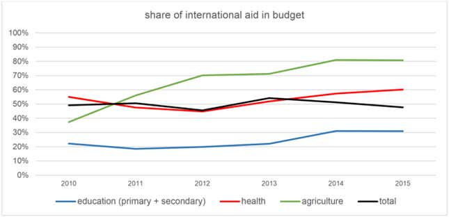 Image for article titled Burundi’s political crisis is making one of the poorest countries on earth even worse off