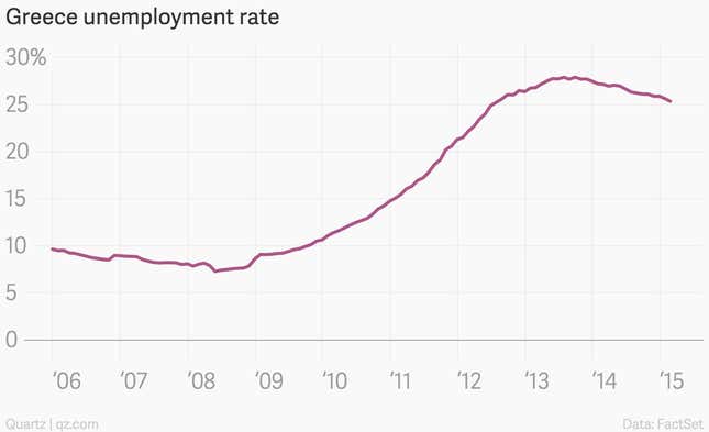 Image for article titled The 10 most important economic charts of the week