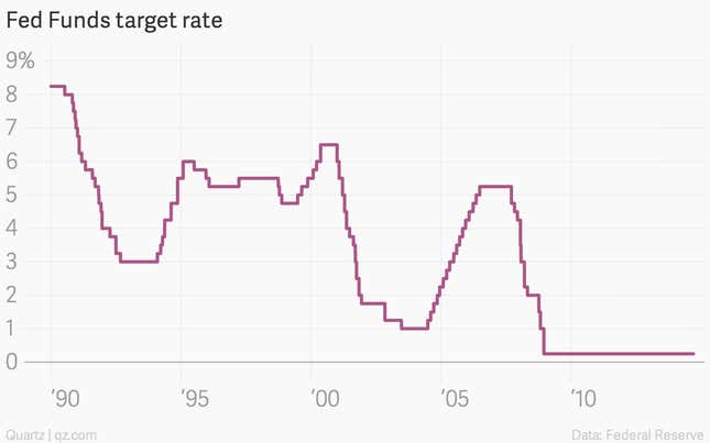 Image for article titled The sun is setting on “quantitative easing” in the US: Did it work?