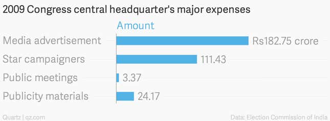 Image for article titled It cost Narendra Modi $100 million to win the Indian election—here’s how he spent it