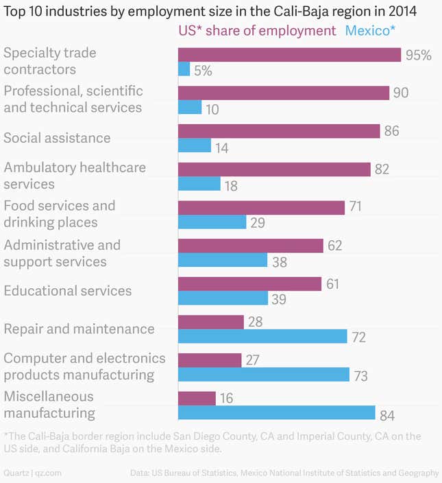 Image for article titled Here’s a way the US could get a better deal out of Nafta without changing it