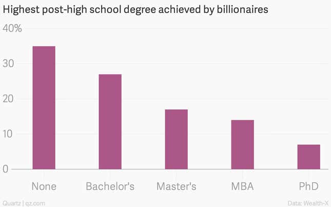 Image for article titled Everything you ever wanted to know about the world’s billionaires