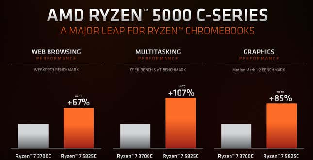 AMD Ryzen 5000 C-series