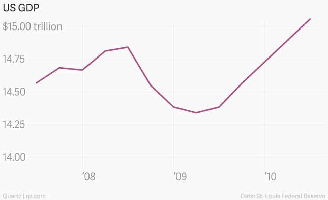 Image for article titled It’s OK not to start your y-axis at zero