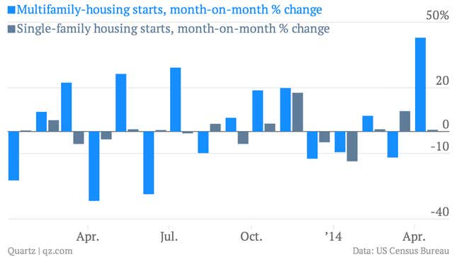 Image for article titled You really should see these 13 important economic charts of the week
