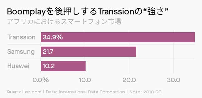 Image for article titled Africa:違法サービスと戦う冴えたやりかた