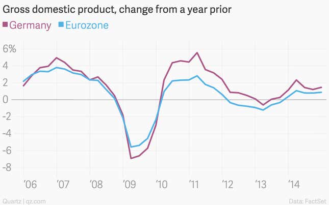 Image for article titled The 10 most important economic charts of the week