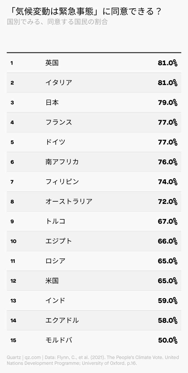 Image for article titled 💬 気候危機はウソだという人たち