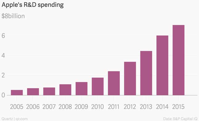 Image for article titled Carl Icahn’s latest love letter to Apple, distilled into three charts
