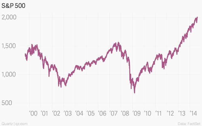 Image for article titled America is in its best mood since the crisis, i.e., mildly depressed