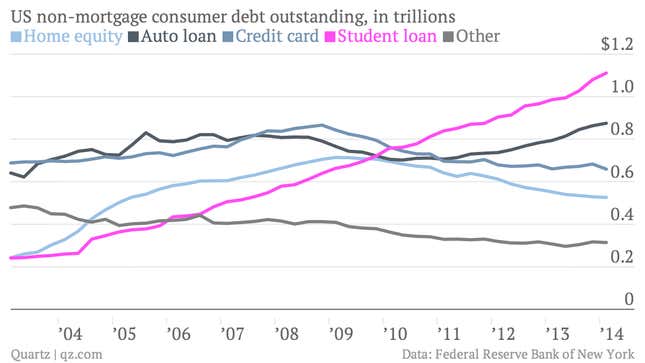 Image for article titled You really should see these 13 important economic charts of the week