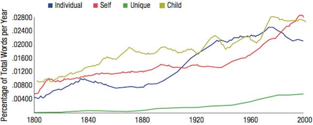 200 years of books prove that city-living has made Americans more ...