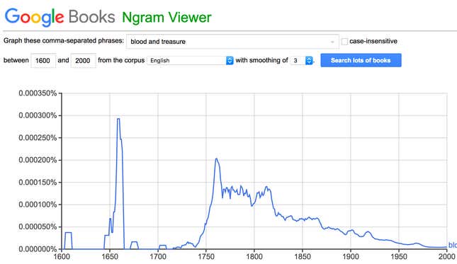 "Blood And Treasure": The Long History Of A Phrase Donald Trump Used In ...