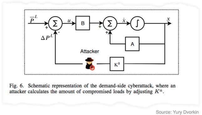 Image for article titled How electric vehicles could be used to hack the 2020 election