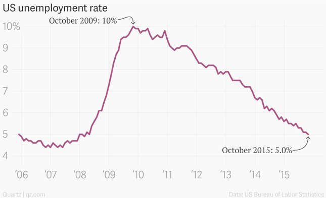 Absolutely Everything You Need To Understand The Feds Interest Rate Hike