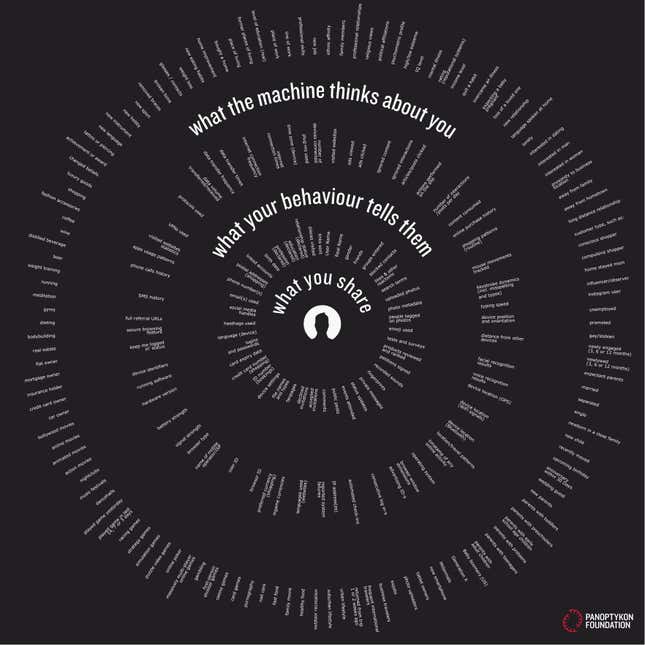 The three layers of your digital shadow.