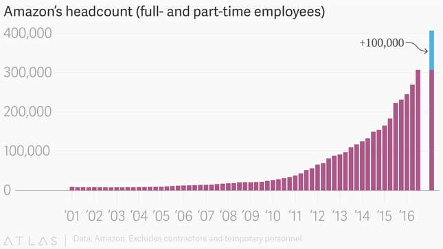 Image for article titled Amazon is creating 100,000 new US jobs—for humans