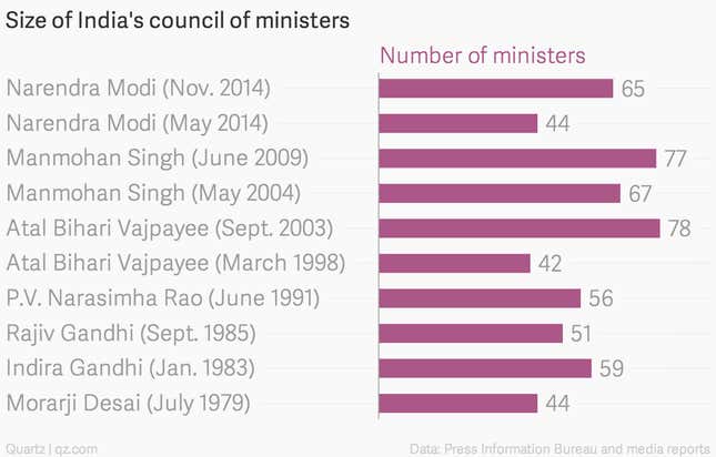 Image for article titled For maximum governance, Modi goes with maximum government