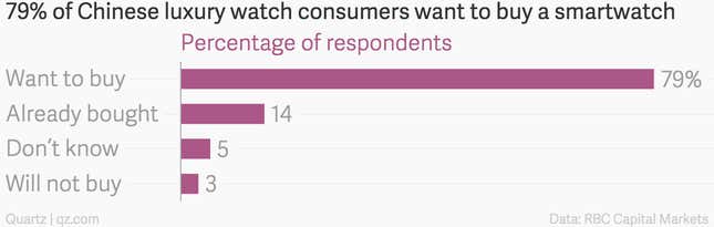 Chinese luxury smart watches