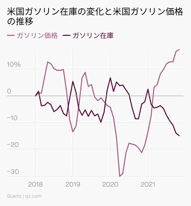 Image for article titled Daily Brief:サプライチェーンに明るい兆し?